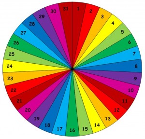 Calendrier perpetuel - roue des jours couleurs
