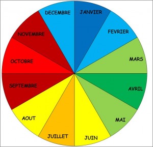 Calendrier perpetuel - roue du mois couleurs