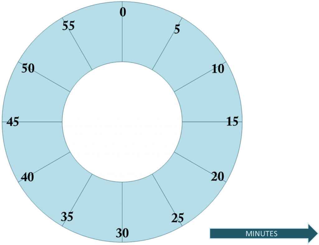 Horloge en carton - minutes